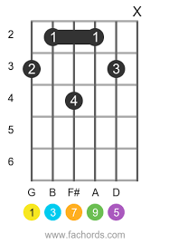 In this case, the lowest note would be the g played on the d string at fret 5. Gmaj9 Guitar Chord How To Create And Play The G Major Ninth Chord
