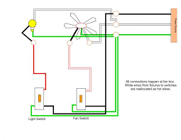 The wiring diagram above is for typical wiring (light is switched & the fan is powered by a pull chain) once you have found and identified all of the wires on your fan and in your electrical box, you can get to work on connecting them. Wiring A Ceiling Fan And Multiple Can Lights On Separate Switches Doityourself Com Community Forums