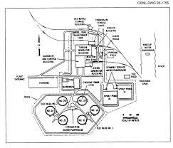 Site Layout On A Typical Boiling Water Reactor Power Plant Power Plant Nuclear Plant Nuclear Power