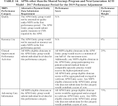 federal register medicare program merit based incentive