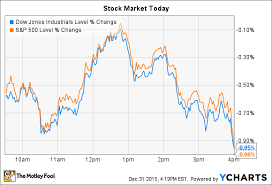 Apple Inc And Sodastream Fall As Stocks Stumble Into 2016