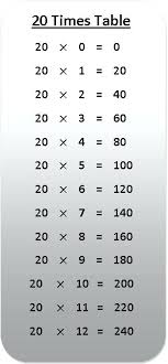 All Of The Multiplication Tables Charleskalajian Com