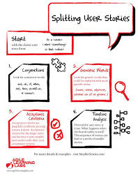 Splitting User Stories Agile Learning Labs Excellent Simple Intro To Splitting Stories Agile Software Development User Story Agile User Story