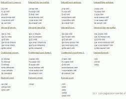 Conjugaison du verbe « créer ». Entendre Passe Compose Shefalitayal