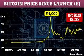 Below, you'll be able to read what we think about some of the exchange sites that are popular today. Bitcoin And Cryptocurrency Products Banned From Sale In Uk Regulator Crackdown