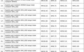 Skim bencana pekerjaan ialah untuk kecederaan sementara yang menyebabkan pekerja tidak dapat bekerja untuk tempoh kurang dari 4 hari. Sip Perkeso