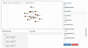 React Component To Build Interactive And Configurable Graphs