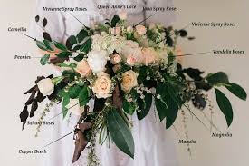 A Beautiful Vintage Inspired Bridal Bouquet Of Roses Peonies Vintage Bouquet Wedding Vintage Wedding Flowers Bouquet Flower Bouquet Wedding