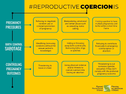 Reproductive Coercion Project Planned Parenthood Ottawa