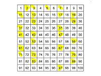 Maths Alternative Tuition Nota Bab 2 Pola Nombor Dan Urutannya