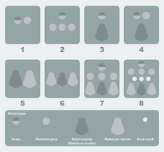Hanya saja, banyak ulama yang tidak membolehkan perempuan menjadi imam lelaki. Salat Berjemaah Wikipedia Bahasa Indonesia Ensiklopedia Bebas