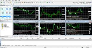 How To Read Forex Charts Mt4 Profitf Website For Forex