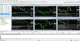 how to read forex charts mt4 profitf website for forex