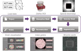 Here, i'll clear the air about how to best use a pinpointer for. Non Destructive Characterization Of Polycrystalline Materials In 3d By Laboratory Diffraction Contrast Tomography Springerlink