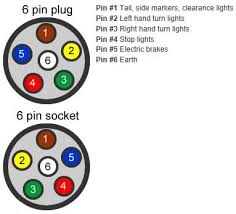 Trailer wiring diagrams exploroz articles. 6 Pin Audio Plug Wiring Diagram Wiring Diagram Networks