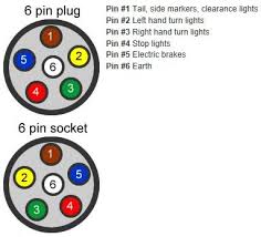 4 way tow vehicle side. Trailer Wiring Myboat Com Au