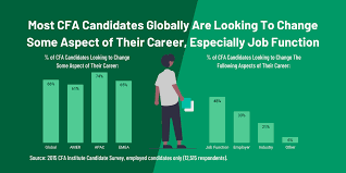 Free Cfa Career Change Planner Change Finance Jobs Effectively 300hours