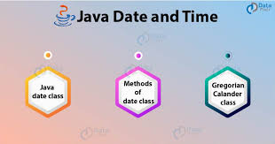 Java Date And Time Gregoriancalendar Class With Example Dataflair