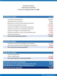 The statement of cash flows acts as a bridge between the income statement and balance sheet by showing how money moved in and out of the business. Simple Cash Flow Statement For Small Business The Spreadsheet Page
