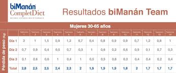 We did not find results for: Adelgaza Con Bimanan Complet Diet Blog Farma Amparo