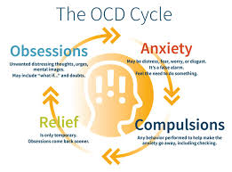 How can you get over ocd? Ocd When Rituals And Routines Get In The Way Boys Town