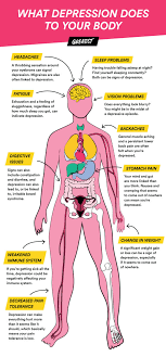 Maybe you would like to learn more about one of these? Physical Symptoms Of Depression How To Get Relief