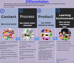 Yes Differentiation Is Hard So Let S Get It Right Opinion Differentiation Teaching Inclusive Education