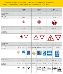 Schilder für die innenanwendung plan oder konvex, aus aluminium oder aus glas, zur. Verkehrszeichen 2822 Stvo Privatgrundstuck