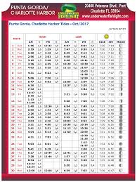 punta gorda charlotte harbor tide chart oct 2017