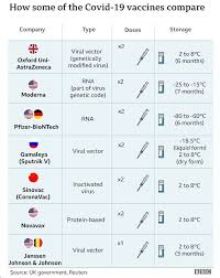 Examples of similar types of recombinant vaccines (that do not use live pathogens) are pneumococcal vaccines and. Covid Germany Approves Astrazeneca Vaccine For Over 65s Bbc News