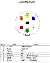 In the uk, trailer lights are normallly connected using a 7 pin plug and socket known as a type 12n. Diagram Wiring Diagram For 7 Pin Rv Plug Full Version Hd Quality Rv Plug Soadiagram Fpsu It