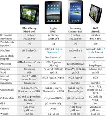 the playbook streak galaxy ipad specs compared in a chart