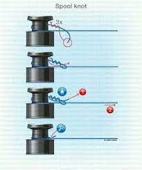 Spool Knot Fishing Knots Fishing Tips Fish