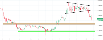 Tenx Analysis No Christmas Reversal Here