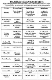 Dog Medicine Chart Pet Health Dog Care Dog Food Recipes