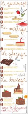 Gros Gateau D Anniversaire Facile Maia Cha Gateau Anniversaire Facile Gros Gateau D Anniversaire Gateau D Anniversaire Facile