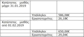 Στο αυτό το τμήμα της ιστοσελίδας μας μπορείτε να ενημερώνεστε για τα τελευταία νέα από γενικό προξενείο στουτγάρδης, να μάθετε για τις παρεχόμενες υπηρεσίες, να διαβάσετε για το γενικό πρόξενο και το προσωπικό της. Katwtatos Mis8os Poies Oi Allages Pinakes Eidhseis Nea To Bhma Online