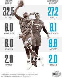 Pin On Okc Thunder Up