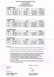 Maybe you would like to learn more about one of these? Rincian Biaya Kuliah Kelas Reguler Th Sekolah Tinggi Ilmu Ekonomi Ama Salatiga Facebook