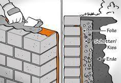 Geklebte Mauer Selber Bauen Schritt Fur Schritt Steinmauer Garten Gartenmauer Mauer Bauen