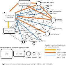 The price range of testing strips can be higher and depends on the kind of glucometer you choose. 56 Th Easd Annual Meeting Of The European Association For The Study Of Diabetes Springerlink