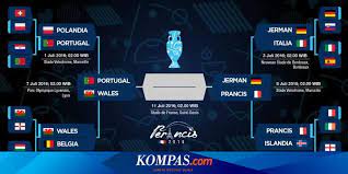 Stay up to date with the full schedule of euro 2020 2021 events, stats and live scores. Bagan Dan Jadwal Semifinal Piala Eropa 2016