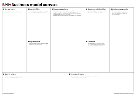 Business Model Canvas Business Design Tool Business Models Inc Business Model Canvas Business Plan Model Business Canvas