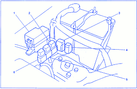 Are there more than the 2 fuse boxes shown in the owner's manual (one under the hood, one under driver's side)? Chevy Tracker Fuse Box 02 Acura Mdx Fuse Box Location Fords8n Geli Photowires Photo Works It