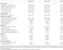 Frontiers Identification Of High Risk Carotid Artery