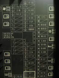 If a fuse has blown, replace it with a new one. Civic Eg Fuse Box Diagram Wiring Diagram