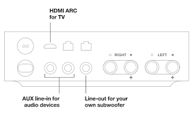 The rest of your system should resemble this amplifier wiring diagram, with your second battery essentially taking the place of the diagram's capacitor. Setup Install And Getting The Most From Sonos Amp Sonos Community