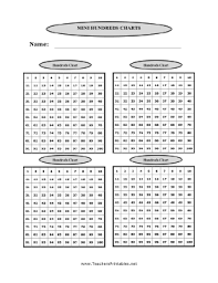 Collection of most popular forms in a given sphere. Mini Sized Hundreds Charts