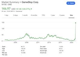 View daily, weekly or monthly format back to when gamestop corporation stock was issued. Daniel Ahmad On Twitter Gamestop Stock Up 125 Thanks To R Wallstreetbets Lmao