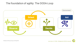 Guiding clients to enterprise agility. Agile For All The Principles Of Agility Agile Leadership And How To Be An Agile Leader Cq Net Management Skills For Everyone